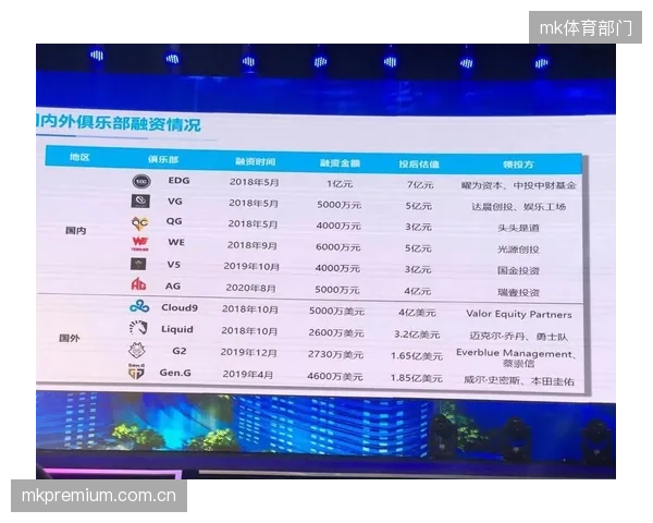 报告显示，85%以上电竞俱乐部的赞助来自于游戏和硬件行业，赞助结构亟待多元化